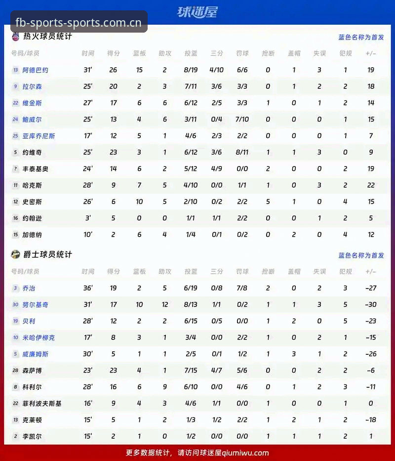 射手榜数据里的门道：FB体育官网深度分析，懂的人已经在看了