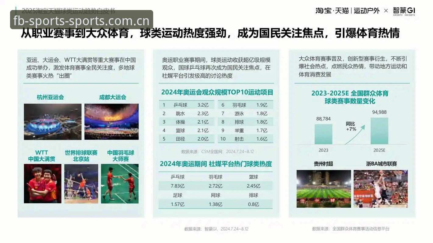 5个赛事预测关键数据维度：FB体育官网视角下的本赛季趋势研判